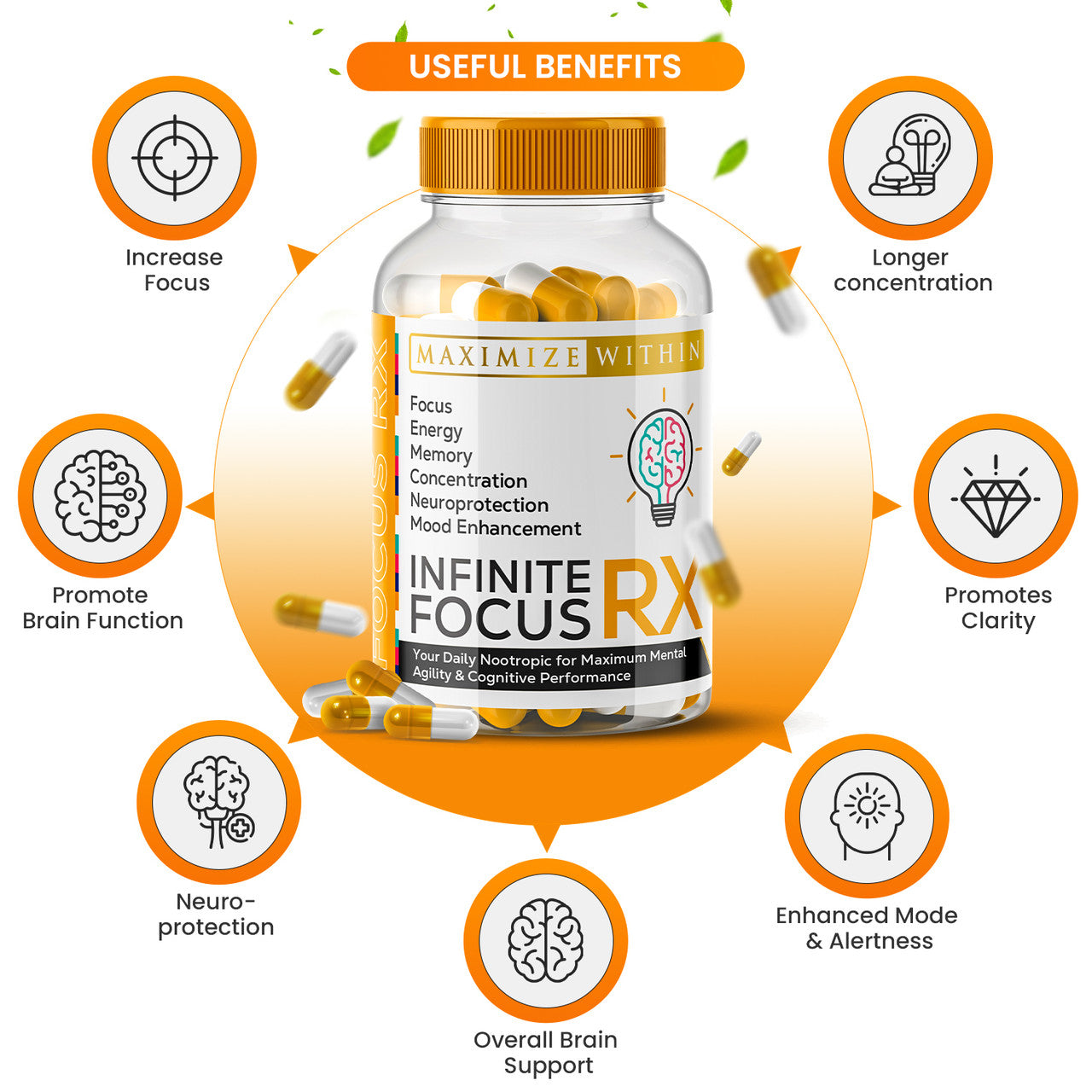 Maximize Within Focus RX Maximize Within Focus RX