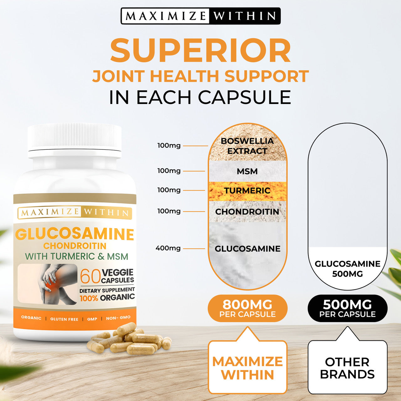 Glucosamine Chondroitin with Turmeric and MSM Glucosamine Chondroitin with Turmeric and MSM